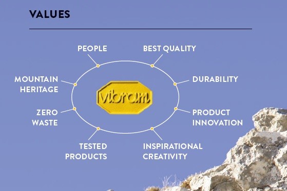 The values of Vibram